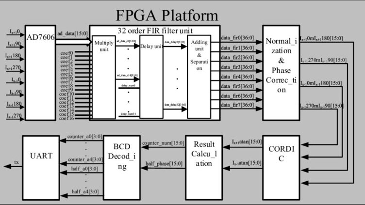 FYI - Austin FPGA - 2nd Monday Meeting - Hybrid